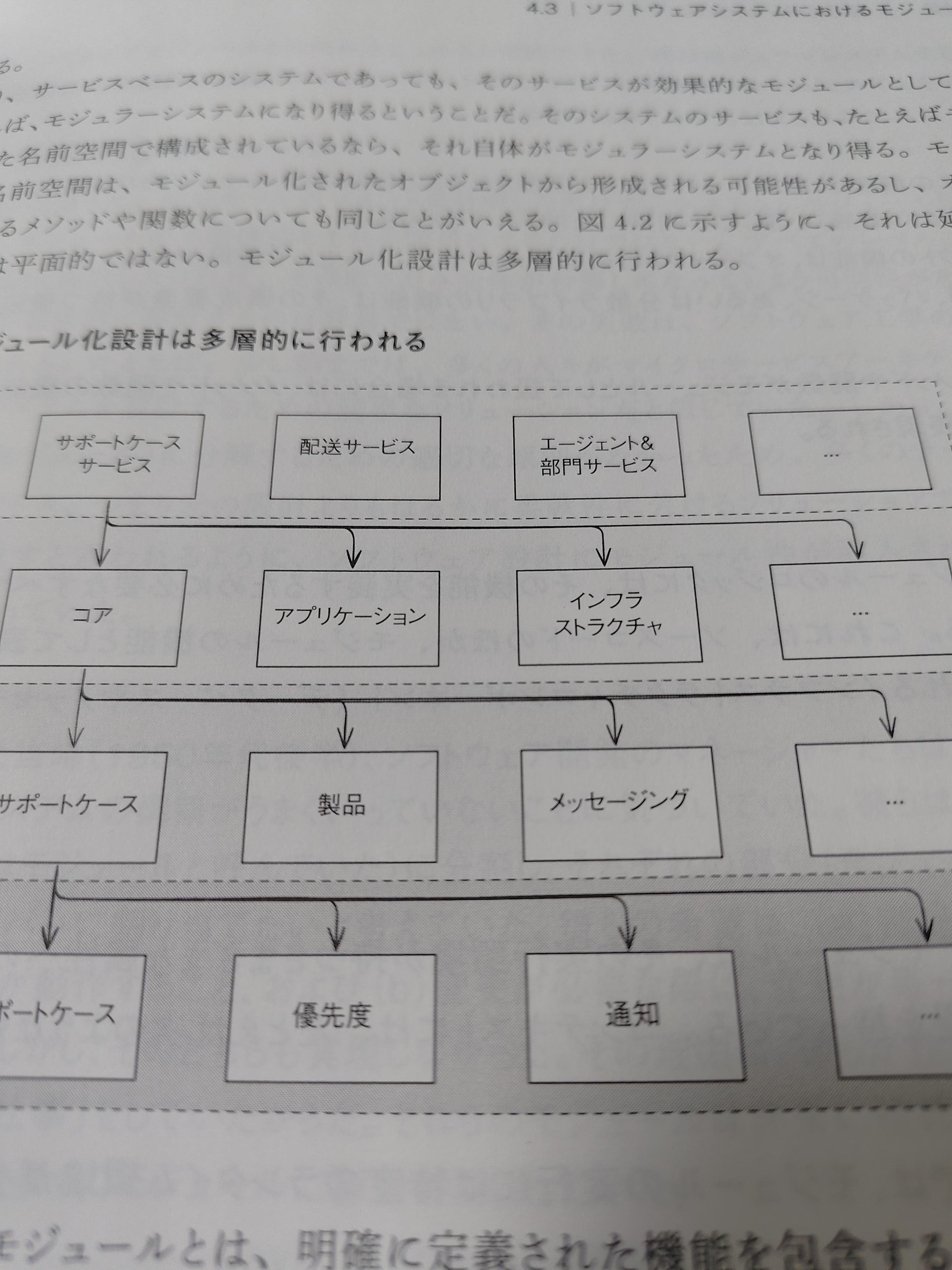 矢印の線ががたつき、二重になっている