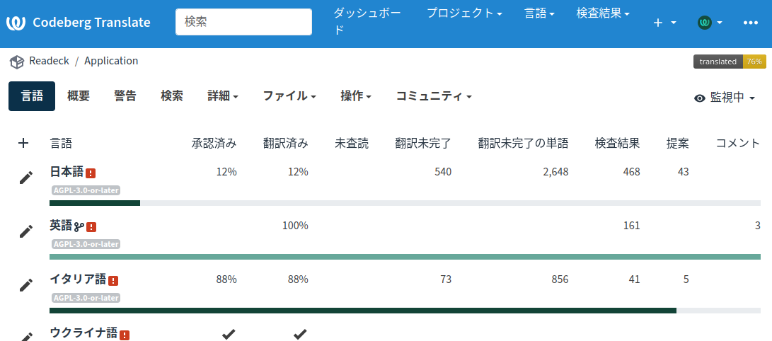 Readeckの翻訳状況。日本語の翻訳済み割合が12％になっている