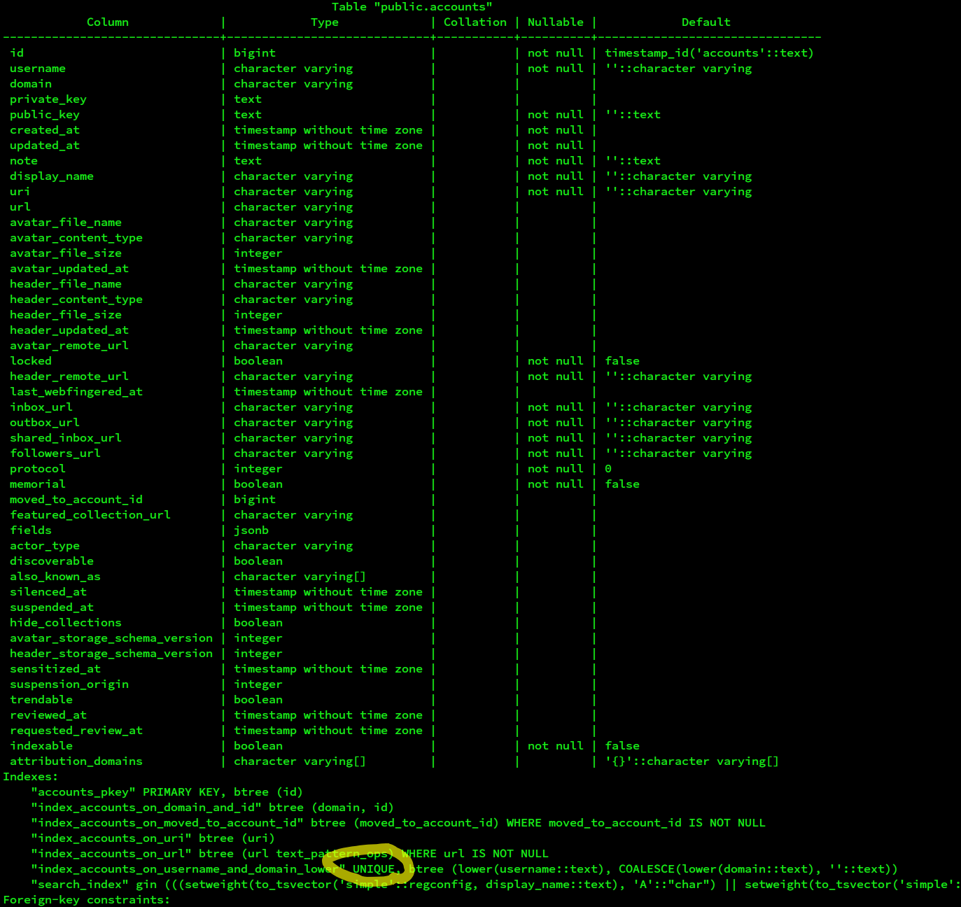 usernameとdomainの組み合わせはUNIQUE制約あり
