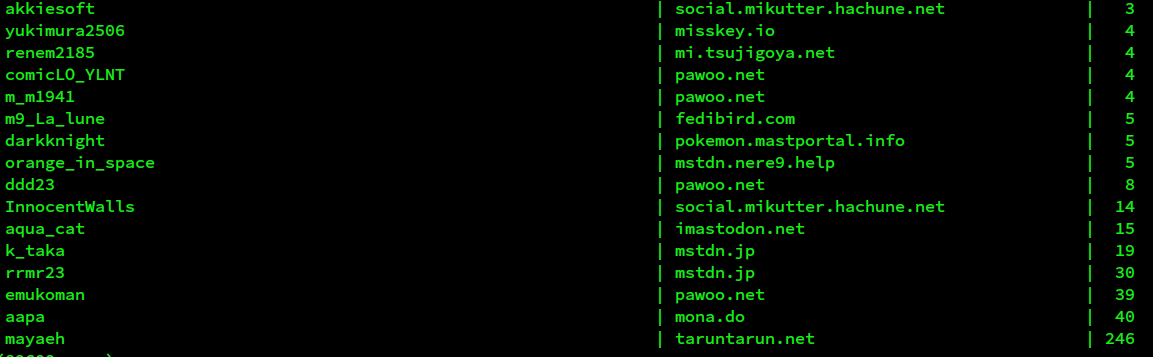 多数のアカウントで重複が見つかる。
